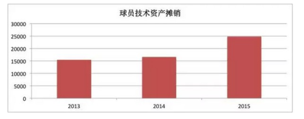 恒大淘宝2015年报:亏损9.53亿 门票收入达2.1亿